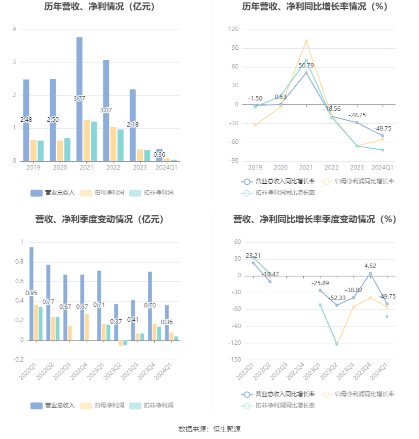 2024新澳免费资料大全精准版,数据支持方案设计_HarmonyOS90.770