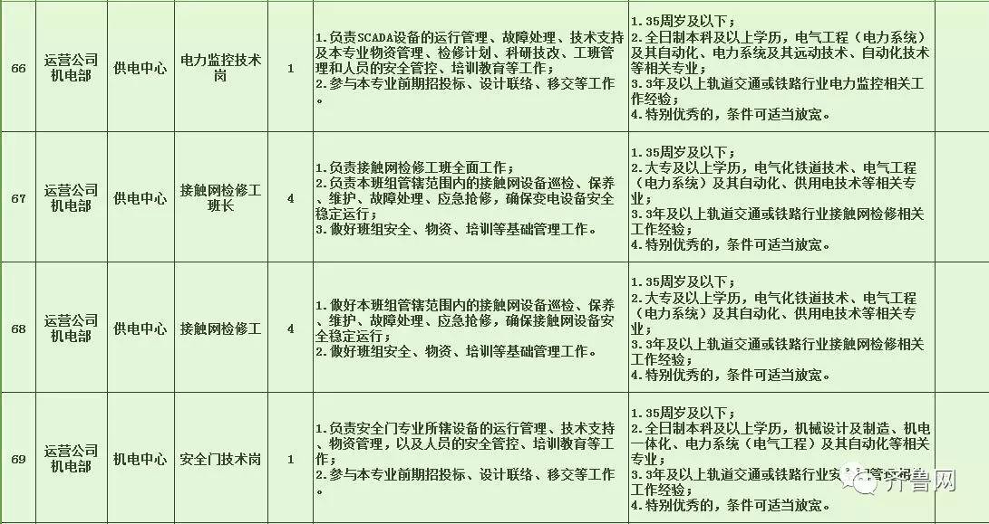 坊子区特殊教育事业单位发展规划展望