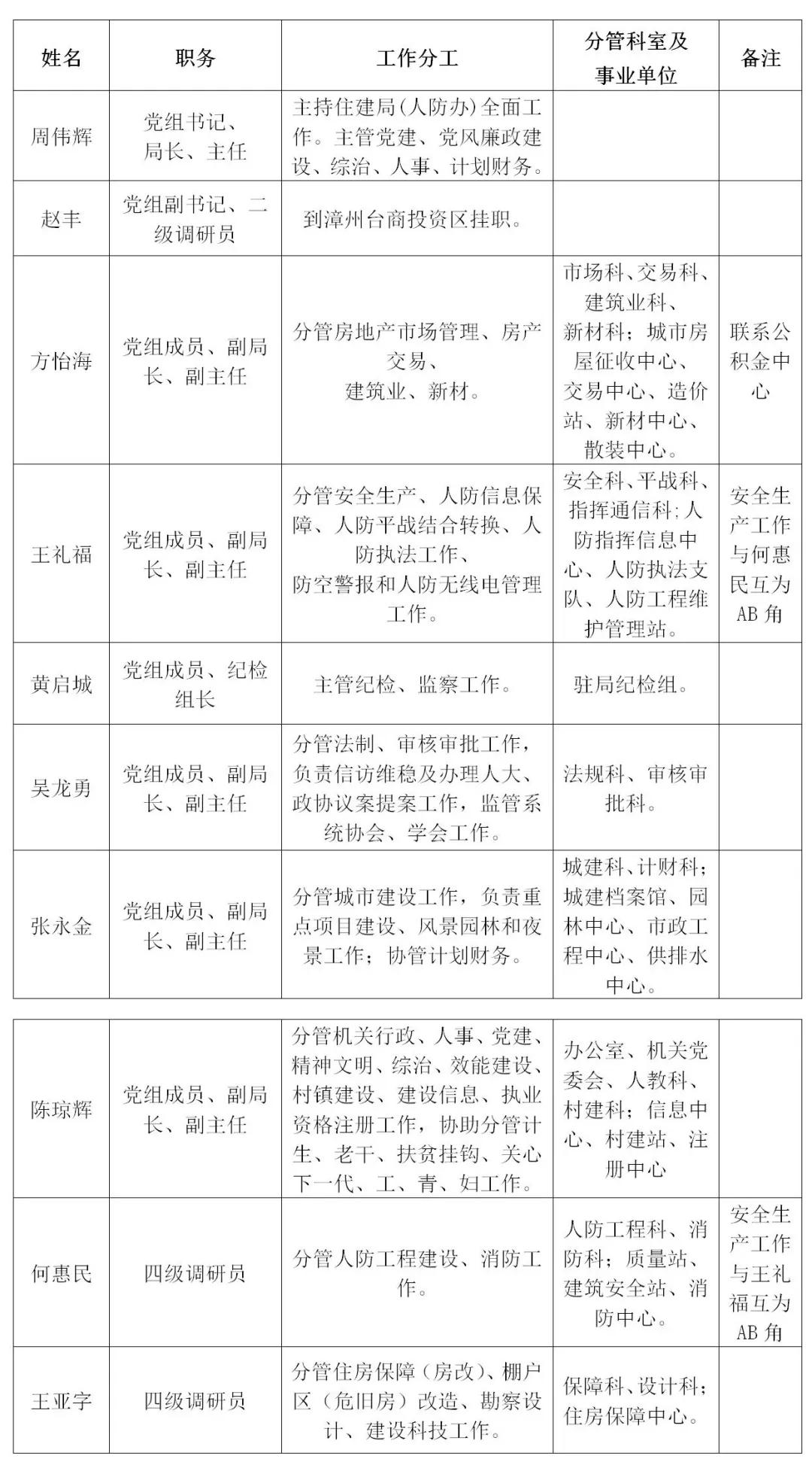 宣州区级托养福利事业单位最新人事任命动态