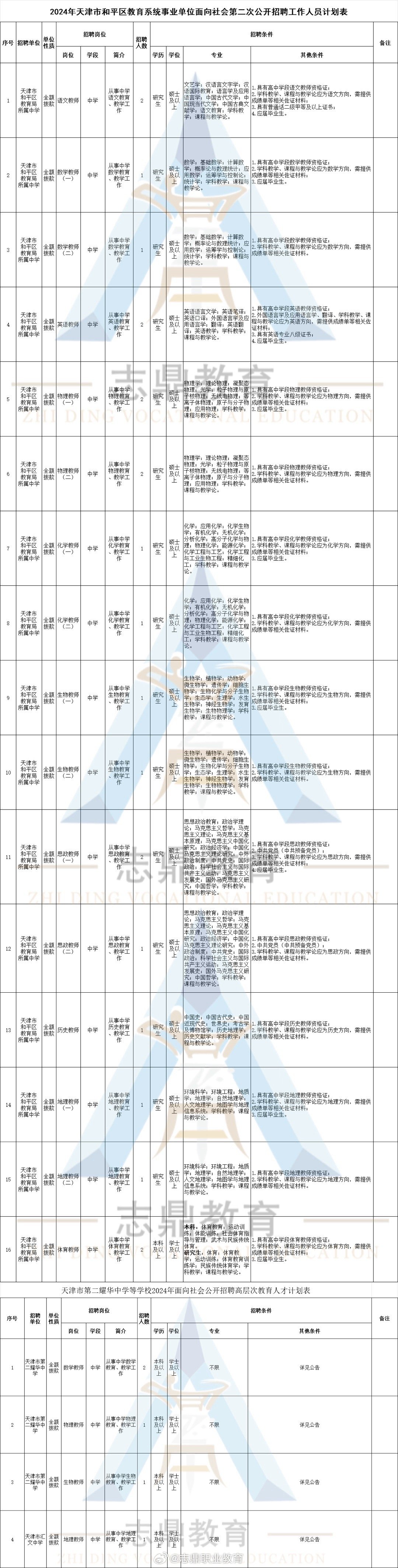 澧县特殊教育事业单位招聘最新信息解析