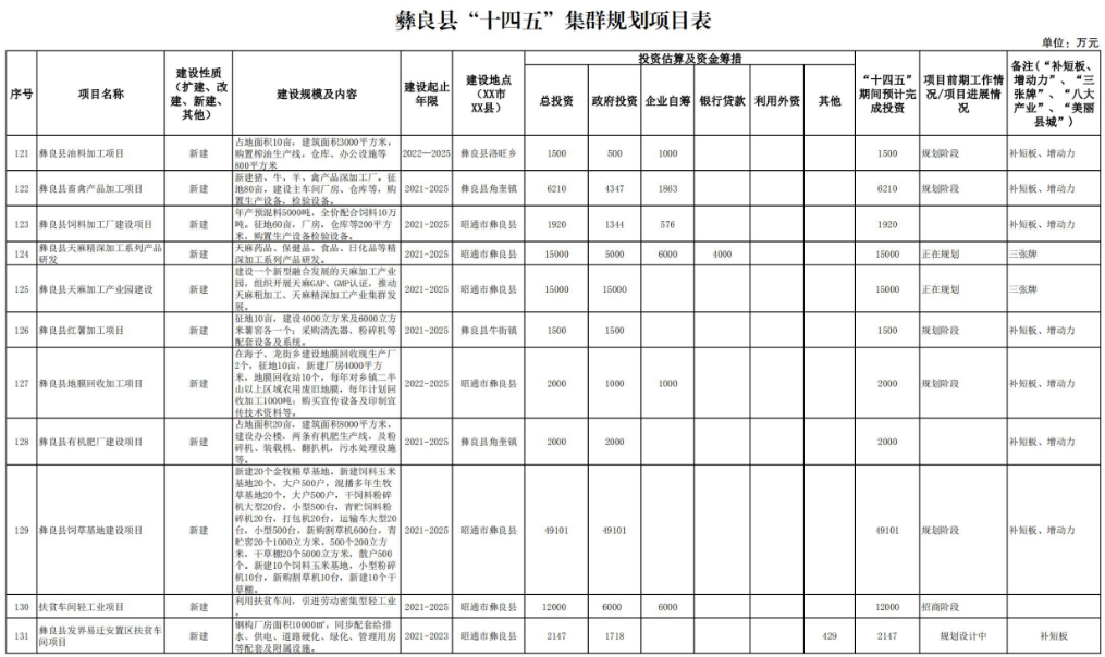 彝良县科技局最新发展规划，推动科技与创新协同发展，助力县域经济腾飞