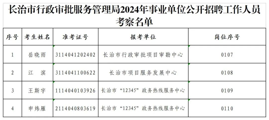 长治市工商行政管理局最新招聘信息概览