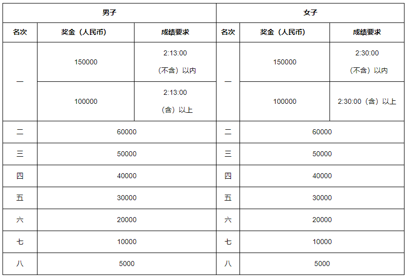 新澳开奖记录今天结果查询表,重要性解释落实方法_精英版201.123