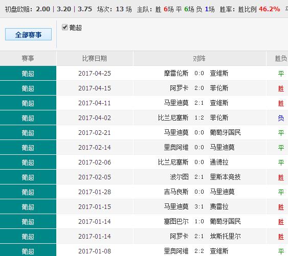 澳彩精准资料免费长期公开,具体操作步骤指导_粉丝版335.372