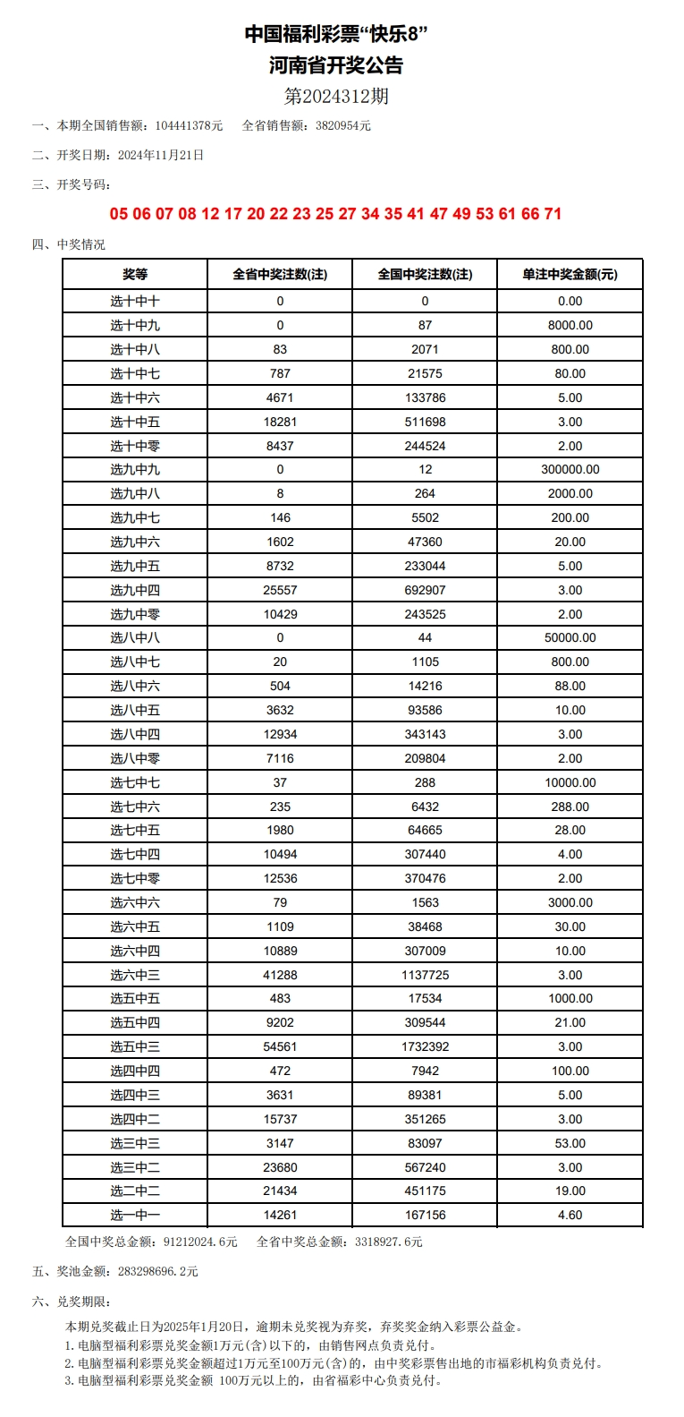 奥门开奖结果+开奖记录2024年资料网站,快速落实方案响应_储蓄版74.327