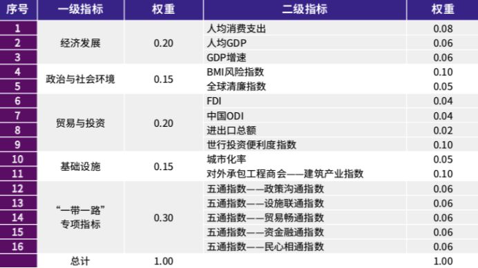 惊°世妖娆 第2页