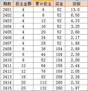 新澳天天彩资料大全四九中特,收益成语分析定义_DX版75.690