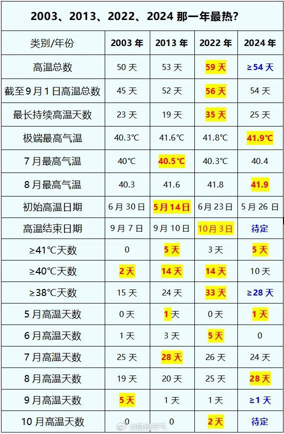 花小蕊 第2页