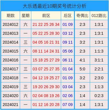 2024澳门天天开好彩大全开奖记录走势图,专业解析说明_Device26.112