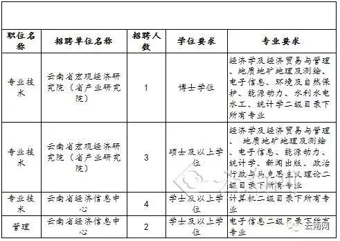 鸡东县发展和改革局最新招聘概览