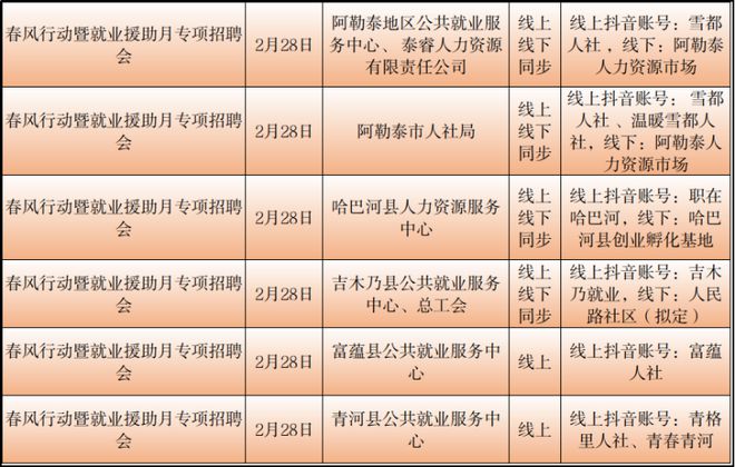 雄县统计局最新招聘信息及其社会影响分析