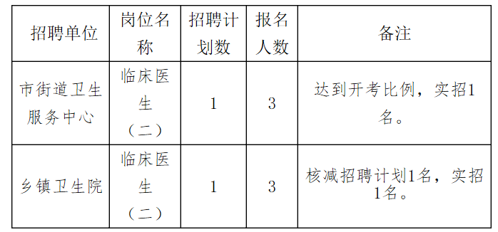 湘西土家族苗族自治州市卫生局最新招聘信息详解