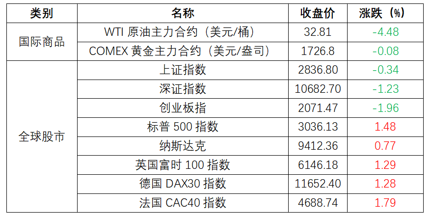 2024新澳免费资料大全精准版,高速响应策略解析_uShop94.324