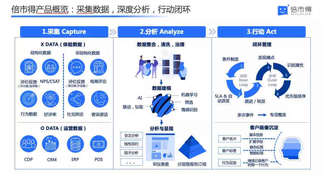 白小姐449999精准一句诗,深度数据应用策略_运动版45.167