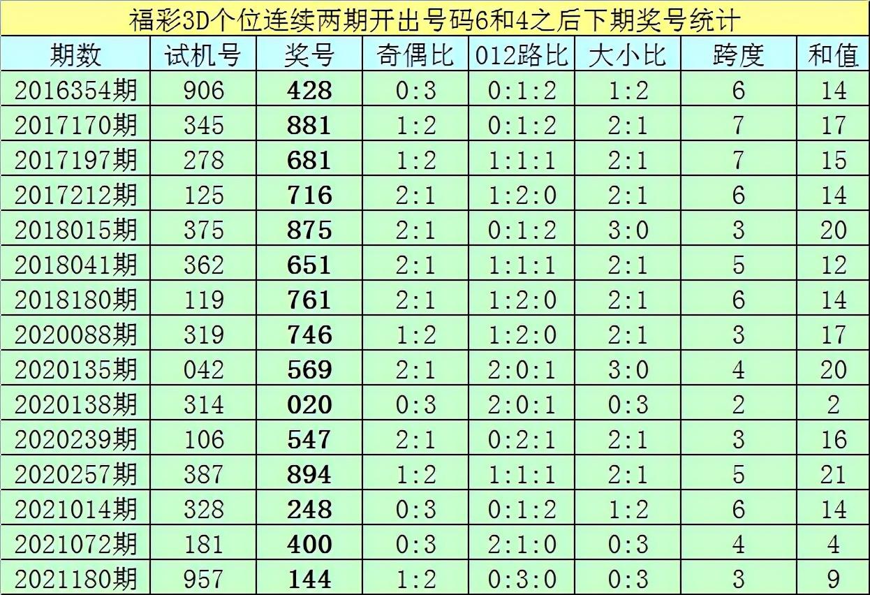 一码包中9点20公开,可靠执行计划策略_专属款60.875