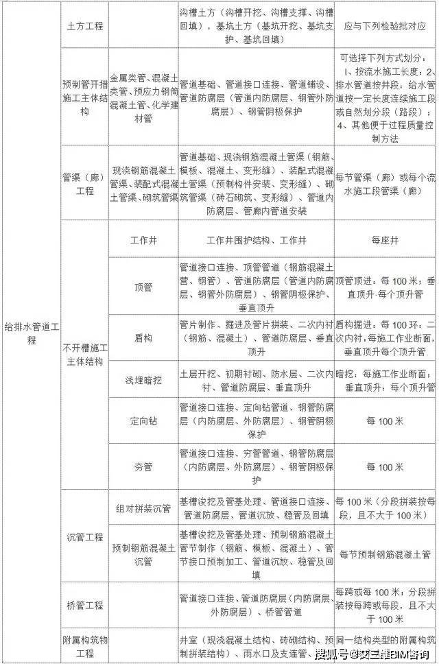 泰山区级托养福利事业单位最新项目研究