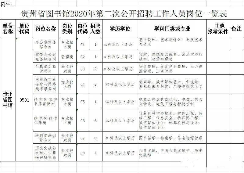 天柱县图书馆最新招聘信息