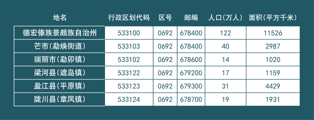 德宏傣族景颇自治州审计局最新发展规划研究