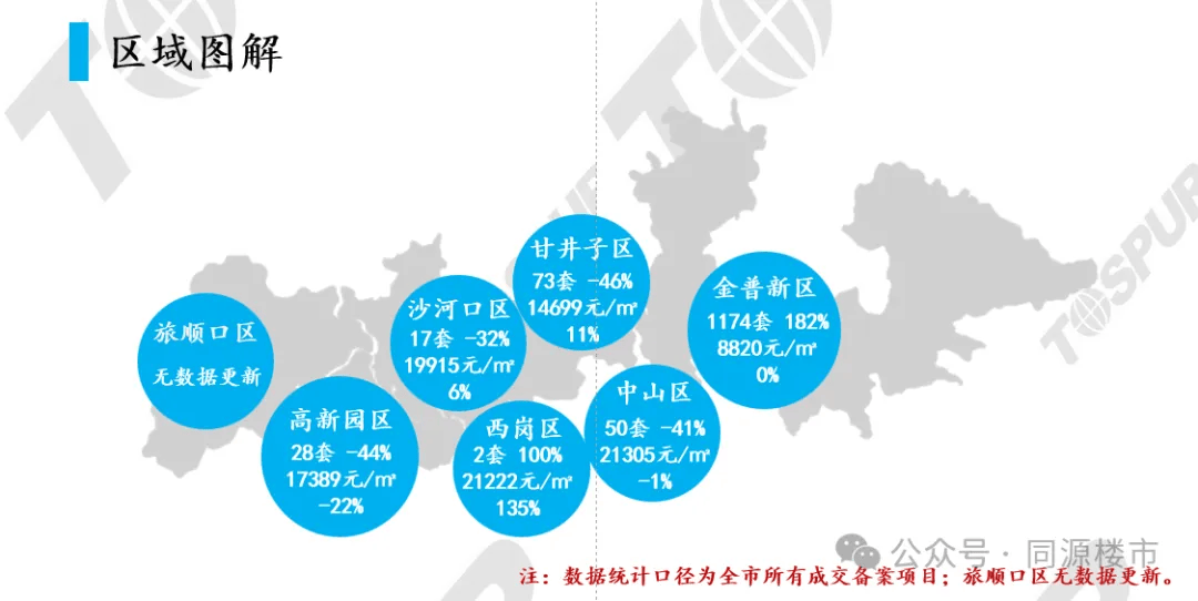 旅顺口区政务服务局数据驱动下的最新发展规划概览