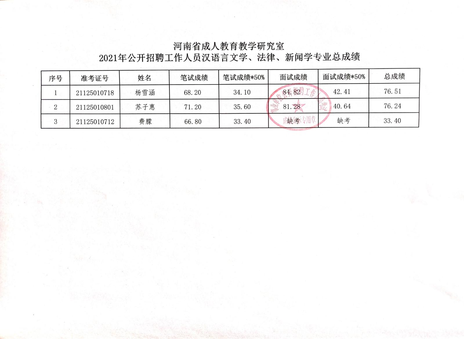 卫东区成人教育事业单位新项目，探索与实践的启示