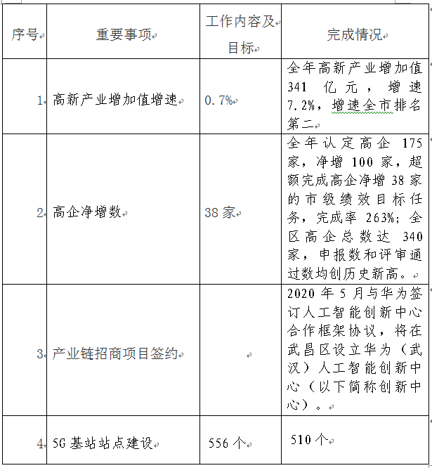 城中区科学技术与工业信息化局发展规划展望