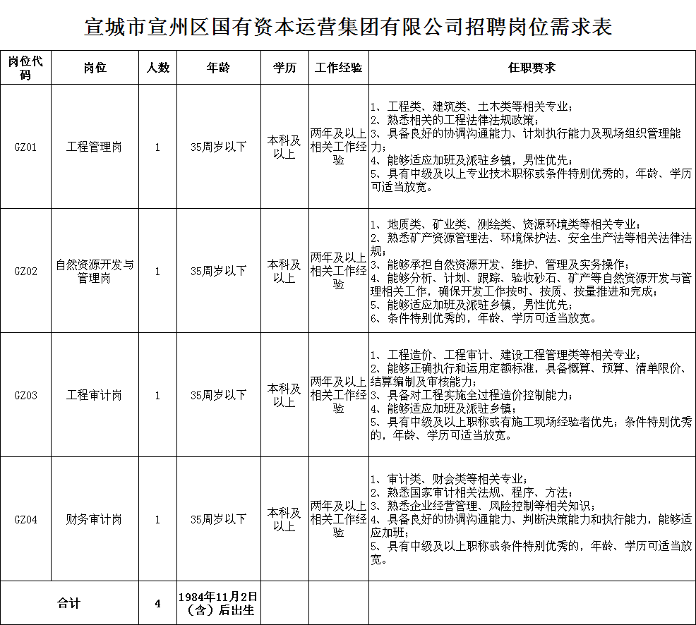 宣堡镇最新招聘信息概述及深度解读