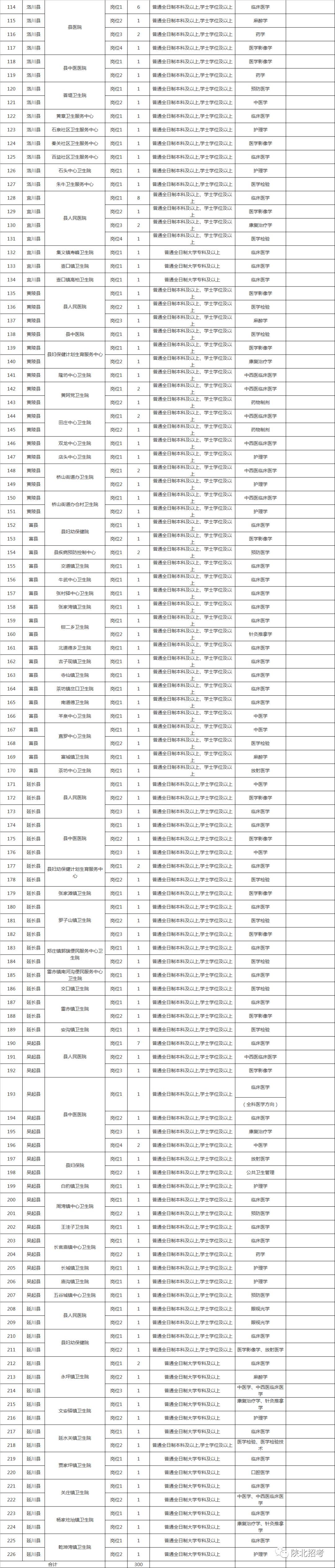 子长县小学最新招聘信息概览