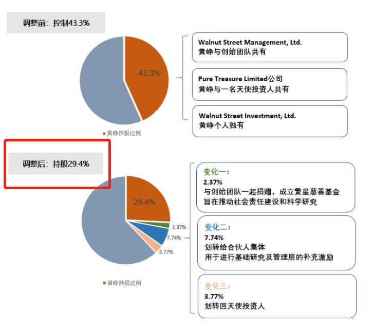 黄桷树社区最新天气预报