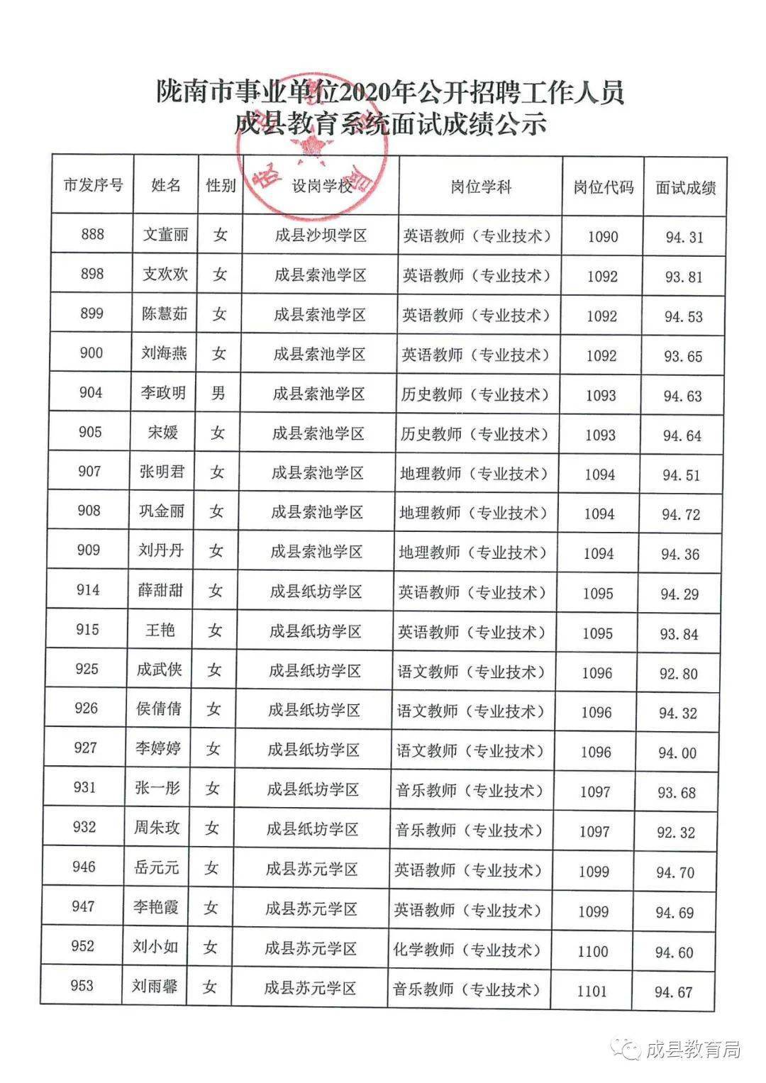 黄梅县成人教育事业单位招聘最新信息详解