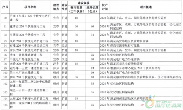 会理县发展和改革局最新发展规划概览