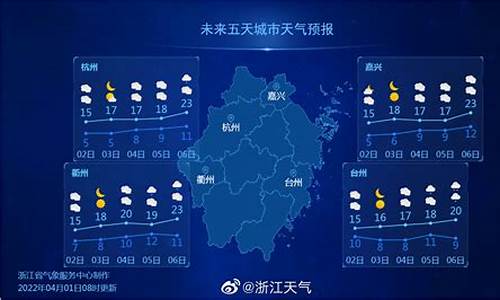 仕阳最新天气预报