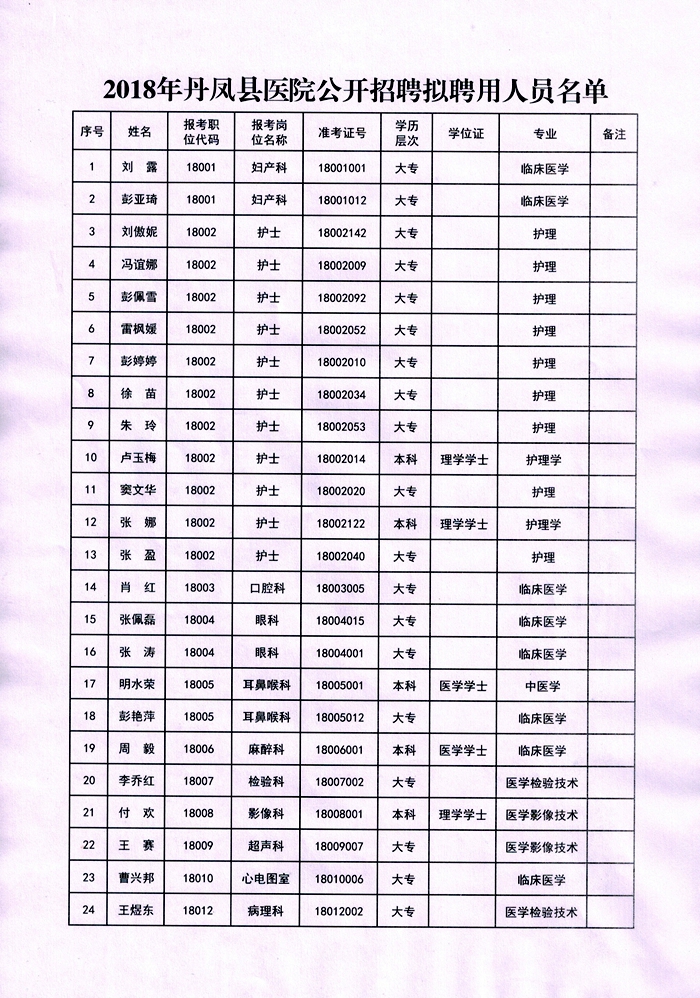 丹凤县卫生健康局最新招聘信息概况及解读