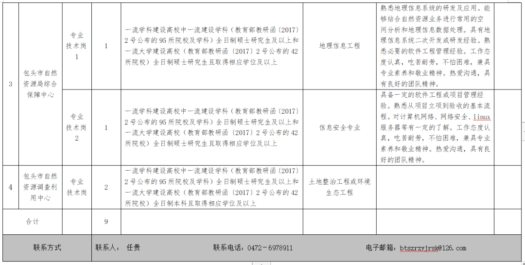 福绵区自然资源和规划局最新招聘信息概览