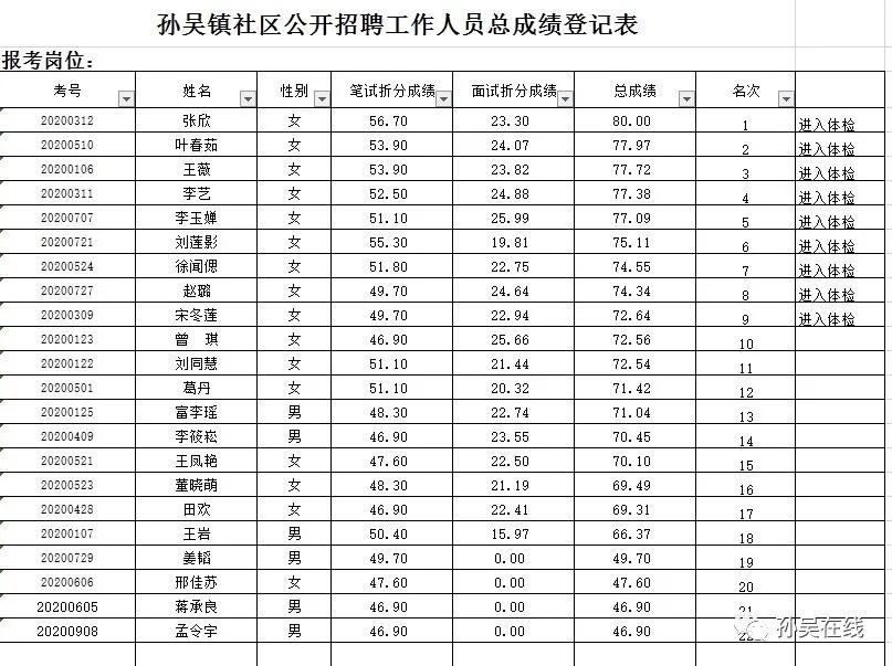 孙吴县住房和城乡建设局最新招聘信息