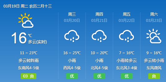 友好街道最新气象预报信息汇总