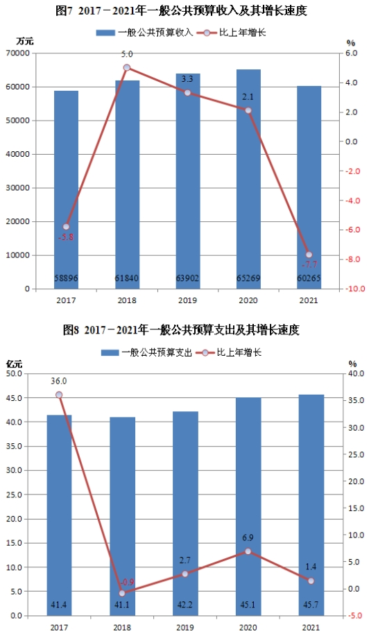 北安市统计局最新发展规划概览