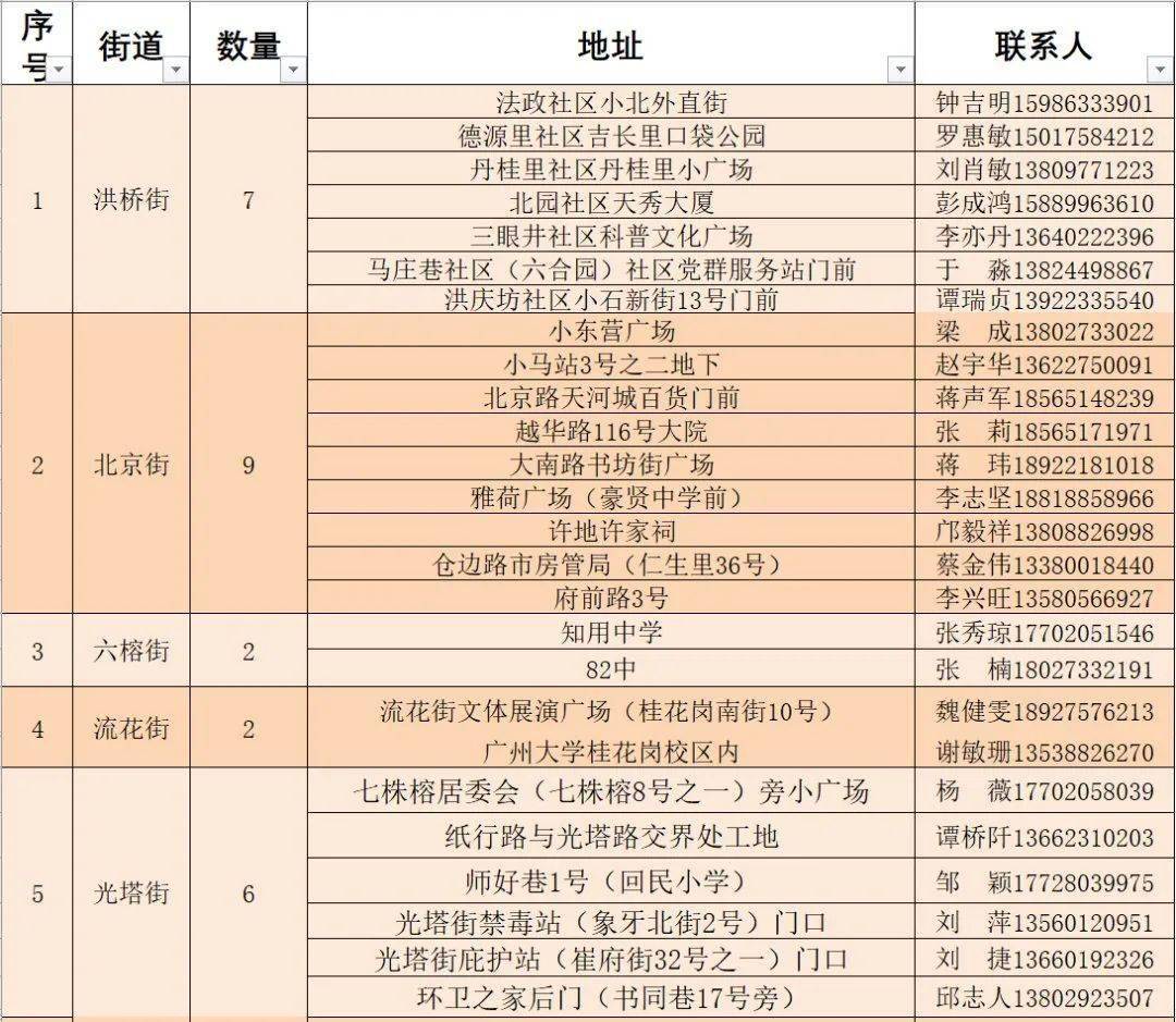 秦州区水利局最新人事任命动态