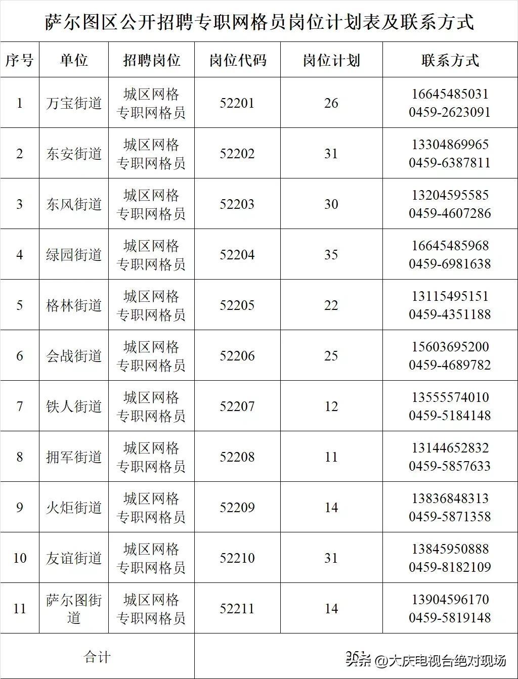 萨尔图街道最新招聘信息全览