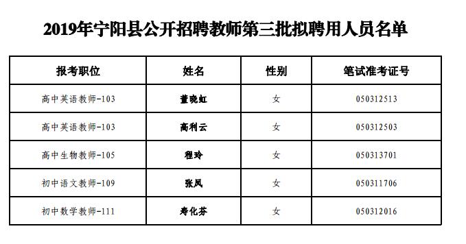 宁阳县统计局最新招聘信息概览