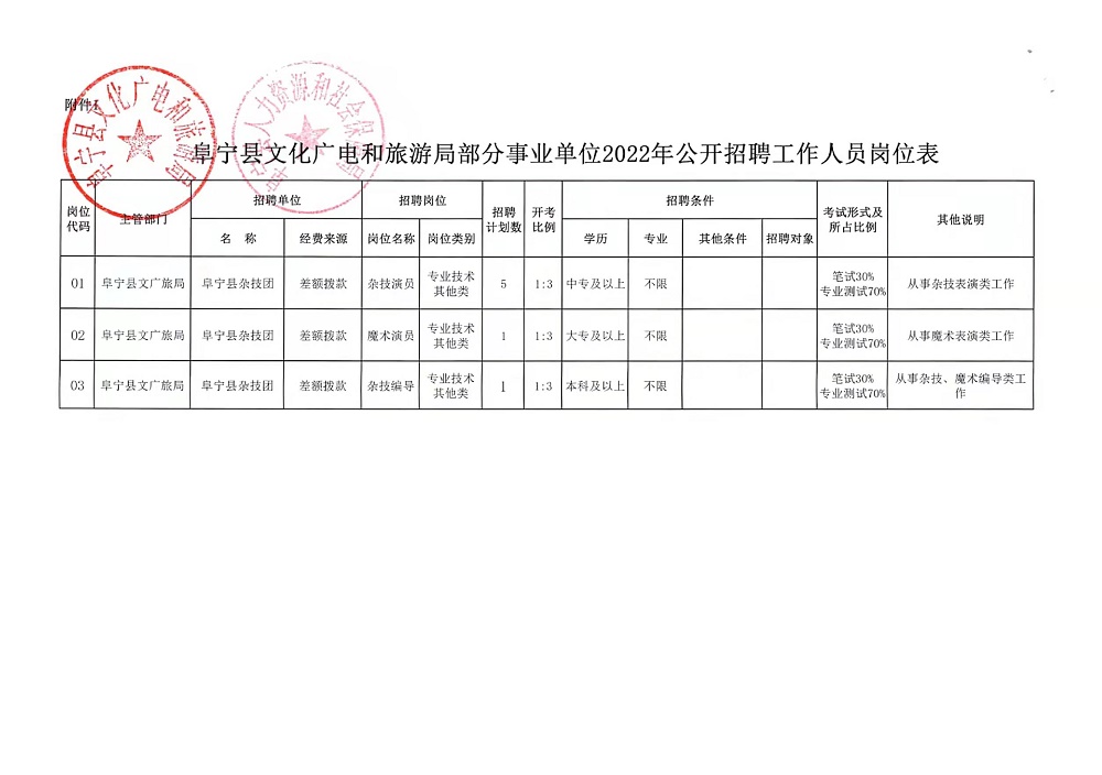 雁江区应急管理局最新招聘信息详解