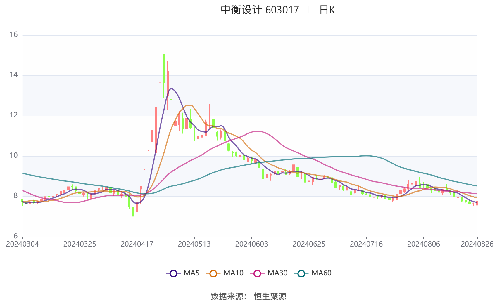 新奥彩2024最新资料大全,全面实施数据分析_经典版34.760