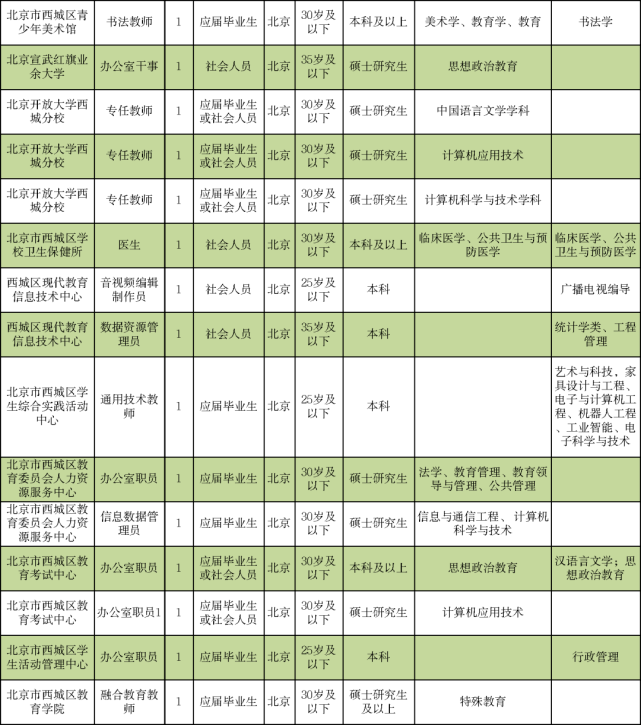 渝北区成人教育事业单位最新招聘信息及其影响