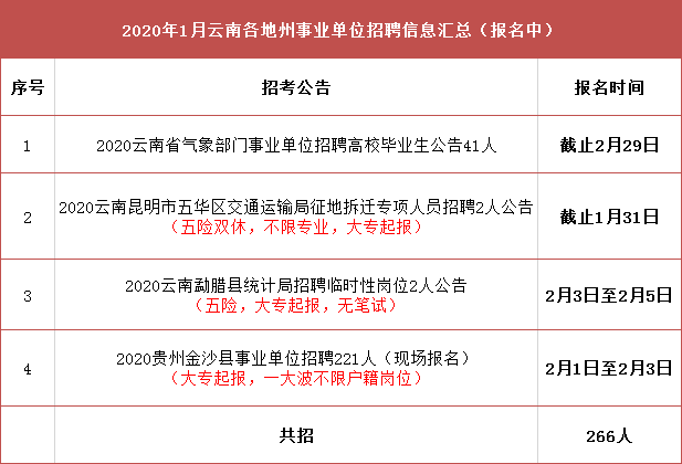 龙泉驿区交通运输局最新招聘信息详解