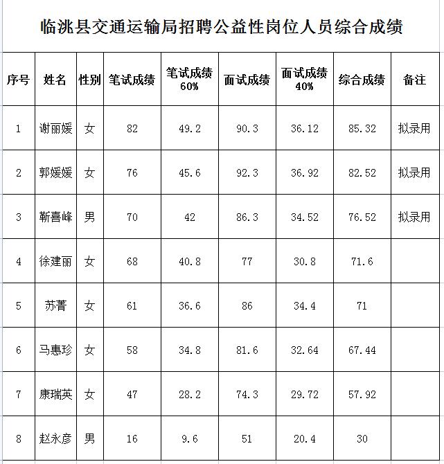 温宿县交通运输局最新招聘信息概览