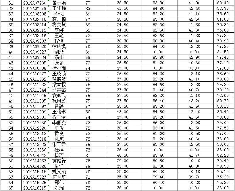 湖北省十堰市茅箭区最新招聘信息概览