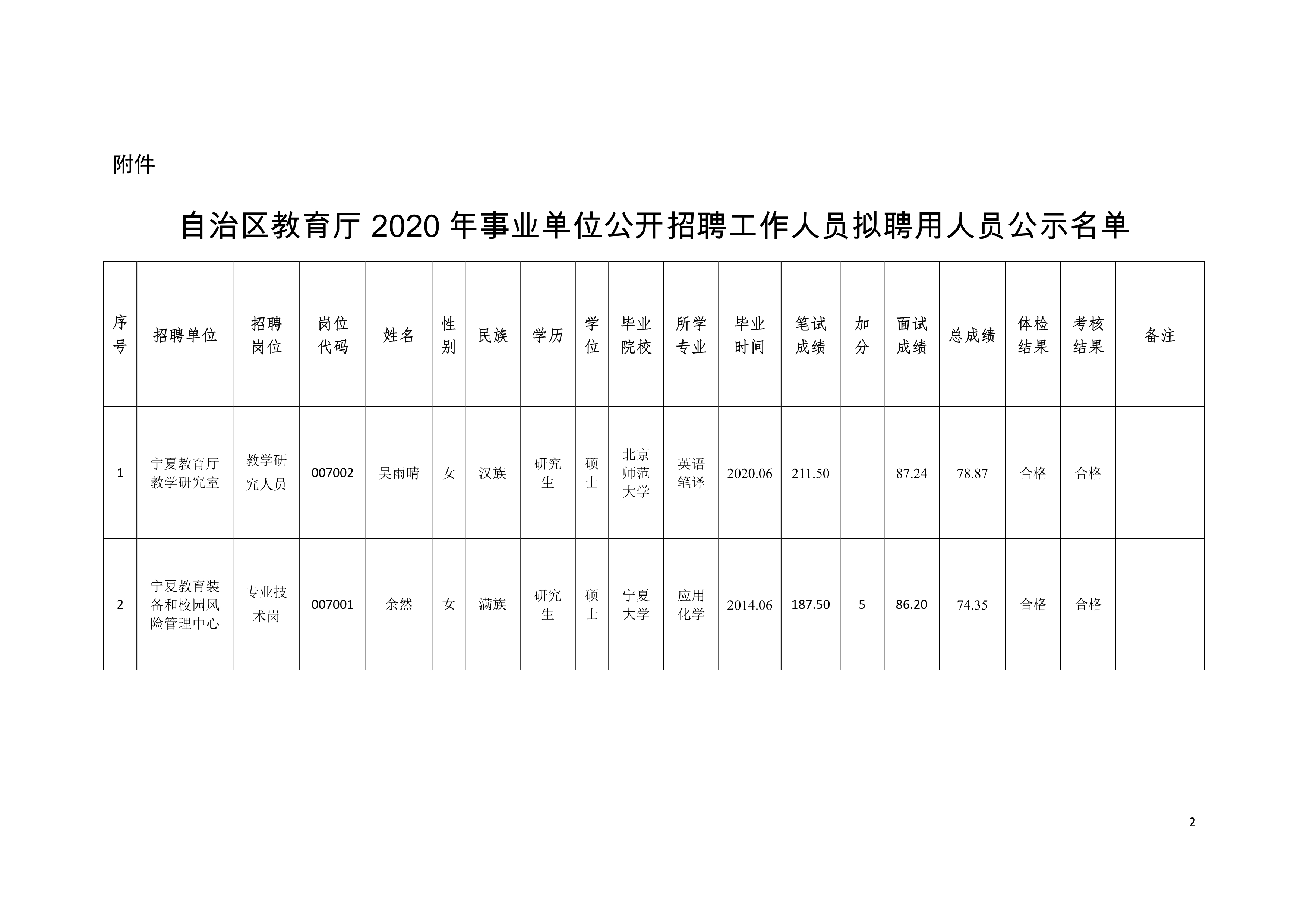 焉耆回族自治县成人教育事业单位发展规划展望