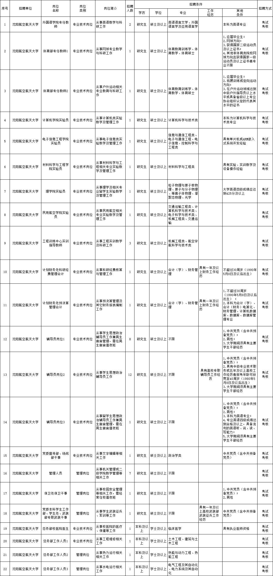 马山县成人教育事业单位招聘最新信息概览