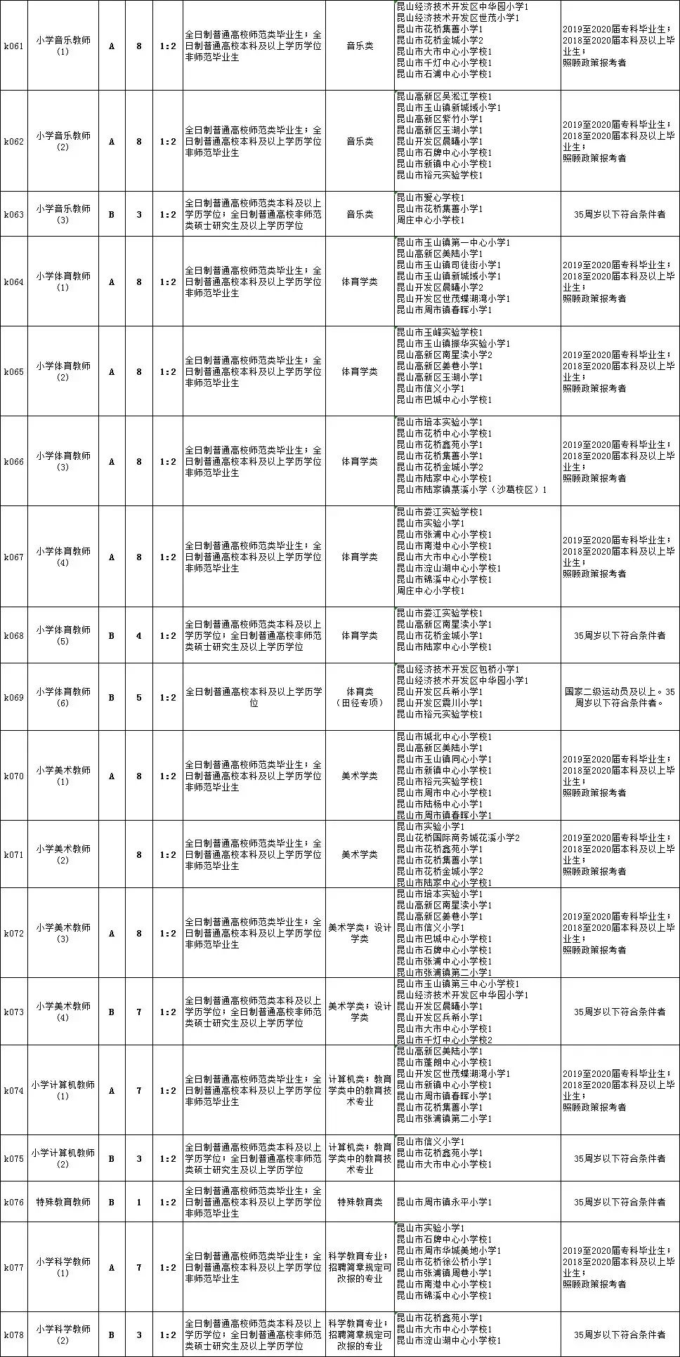 平乡县初中最新招聘信息及其相关内容探讨