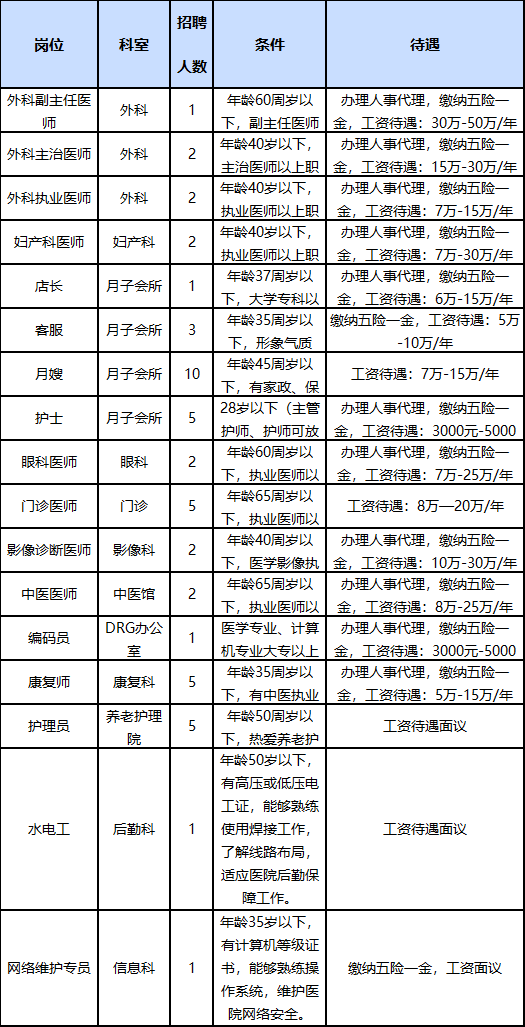 新蔡县医疗保障局招聘启事详解