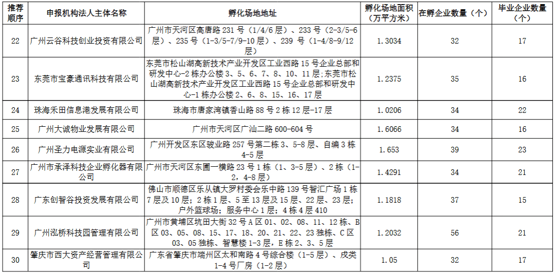 龙门县科学技术和工业信息化局最新发展规划